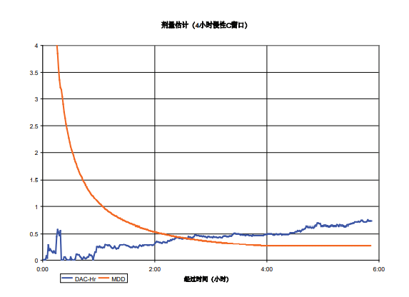 SabreAlert便攜α譜氡及氡子體測(cè)量?jī)x